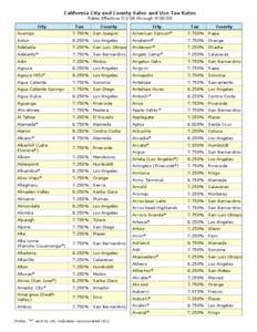 California City and County Sales and Use Tax Rates