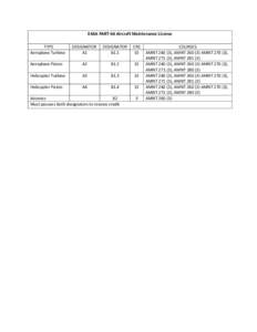 EASA PART-66 Aircraft Maintenance License TYPE Aeroplane Turbine DESIGNATOR A1