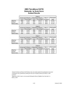 Statewide_TerraNovaCAT6.xls