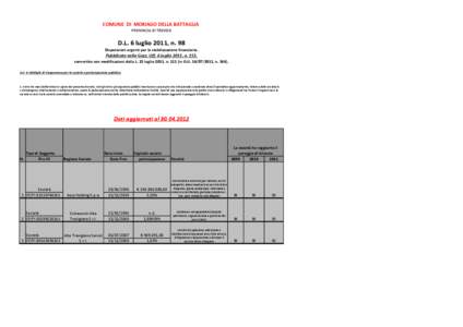 COMUNE DI MORIAGO DELLA BATTAGLIA PROVINCIA DI TREVISO D.L. 6 luglio 2011, n. 98 Disposizioni urgenti per la stabilizzazione finanziaria.