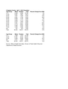 Chippewa County: April 1, 2010 Population