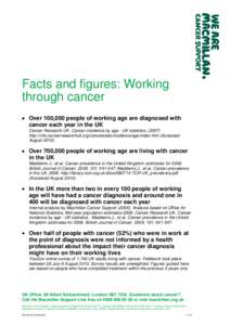 Facts and figures: Working through cancer Over 100,000 people of working age are diagnosed with cancer each year in the UK Cancer Research UK. Cancer incidence by age - UK statisticshttp://info.cancerresearchuk.