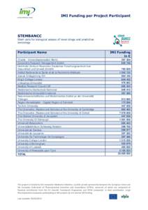 IMI Funding per Project Participant  STEMBANCC Stem cells for biological assays of novel drugs and predictive toxicology