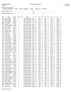 USAG Score Sheet[removed]www.Score-Master.com  Meet: 2011 St. Nick Invite