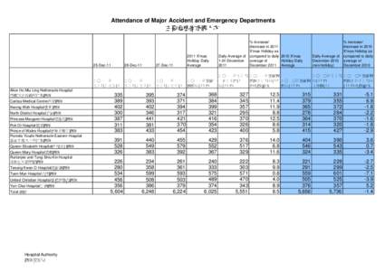 [removed]AE Statistics table.xls