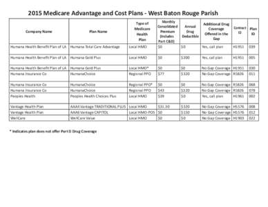 Pharmaceuticals policy / Humana / Medicare Part D / Health maintenance organization / WellCare Health Plans / Medicare / Medicine / United States / Health insurance in the United States / Managed care / Health / Healthcare in the United States