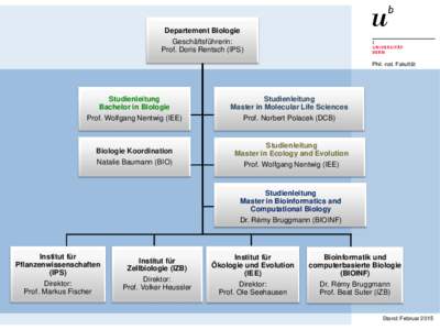 Departement Biologie Geschäftsführerin: Prof. Doris Rentsch (IPS) Phil.-nat. Fakultät  Studienleitung