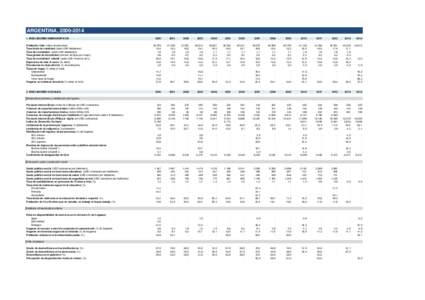 ARGENTINA, INDICADORES DEMOGRÁFICOS Población total (miles de personas) Tasa bruta de natalidad (cada 1000 habitantes) Tasa de mortalidad (cada 1000 habitantes) Tasa global de fecundidad (número de hijos 