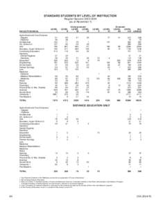 Medicine / University of the East / University of the East College of Dentistry / Sokoine University of Agriculture / Education / Association of Commonwealth Universities / Academia