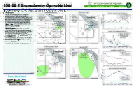 100-FR-3 Groundwater Operable Unit Strontium[removed]Overview  E