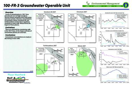 Chemical elements / Aquifers / Hydrology / Hexavalent chromium / Nitrate / Groundwater / Chromium / Strontium / Chemistry / Matter / Occupational safety and health