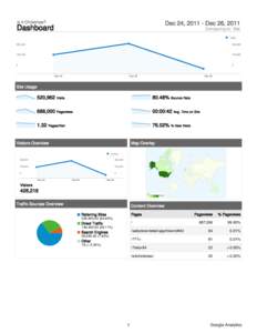 World Wide Web / Google Analytics / Bounce rate / Unique user / AVG / Google / Web analytics / Computing / Internet