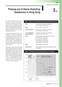 air resource materials Phasing out of Ozone Depleting Substances in Hong Kong