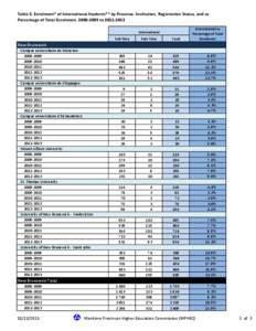 Nova Scotia / New Brunswick / Colonialism / Political geography / Political history / European Union banking stress test exercises / Provinces and territories of Canada / Acadia / British North America