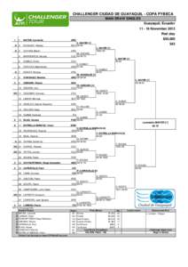 CHALLENGER CIUDAD DE GUAYAQUIL - COPA FYBECA  CHALLENG ER CI UDAD DE G UAYAQ UI L - CO PA FYBECA