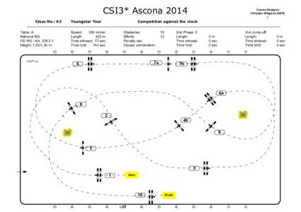 CSI3* Ascona 2014 Class No.: 02 Table: A National RG: FEI RG / Art[removed]Height: 1,30/1,35 m