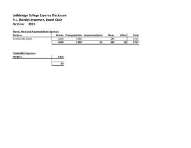 Lethbridge College Expense Disclosure R.L. (Randy) Jespersen, Board Chair October 2013 Travel, Meal and Accomodation Expenses Purpose Airfare Transportation Accommodation