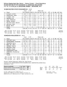 Official Basketball Box Score -- Game Totals -- Final Statistics WASHINGTON STATE COUGARS vs GONZAGA BULLDOGS[removed]:00 pm at SPOKANE ARENA - SPOKANE, WA WASHINGTON STATE COUGARS 66 • 4-5 ##