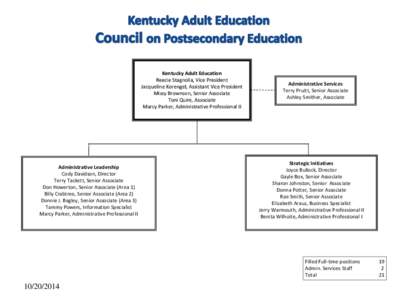 Kentucky Adult Education Reecie Stagnolia, Vice President Jacqueline Korengel, Assistant Vice President Missy Brownson, Senior Associate Toni Quire, Associate Marcy Parker, Administrative Professional II