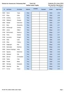 Chichester Cormorants Swimming Club  Saturday 21st June 2014 Team List Rother Junior Trophy