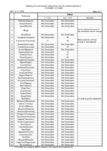 Reading of environmental radioactivity level by prefecture[Fallout] （4.16.9AM～4.17.9AM） （MBq/km2） :00 Fallout