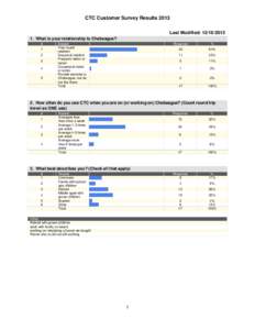 CTC Customer Survey Results 2013 Last Modified: [removed]What is your relationship to Chebeague? # 1 2