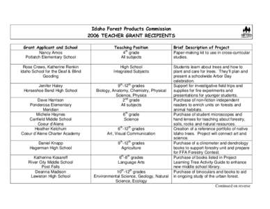 Idaho Forest Products Commission