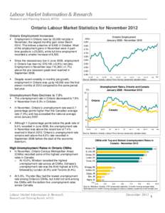 Labour Market Information & Research Research and Planning Branch, MTCU Ontario Labour Market Statistics for November 2012 Ontario Employment Increases 