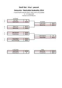 Starší žáci - kluci - pavouk Ostravsko - Beskydské šedesátky 2014 I. Ročník Českého halového poháru v běhu na 60 m přes překážky[removed]března 2014 Atletický tunel SSK Vítkovice