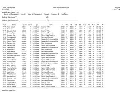 USAG Score Sheet[removed]Meet: Bravo Classic 2012 Level: All (Separated)  www.Score-Master.com