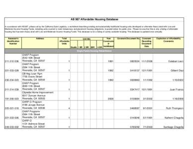 Affordable Housing Database.xls