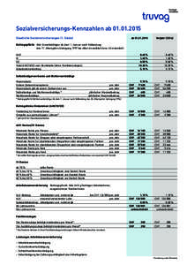 Sozialversicherungs-Kennzahlen ab[removed]	 Staatliche Sozialversicherungen (1. Säule) ab[removed]Vorjahr (2014)