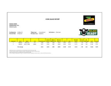 CORN SILAGE REPORT BARVEL FARMS BURGESSVILLE, Ont. Oxford County  Seeding date: