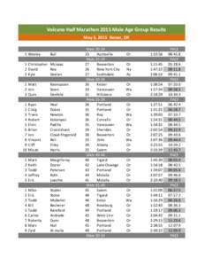 Volcano	
  Half	
  Marathon	
  2015	
  Male	
  Age	
  Group	
  Results May	
  3,	
  2015	
  	
  Keizer,	
  OR 1 Wesley Bull