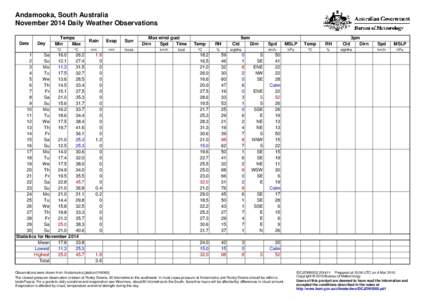 Andamooka, South Australia November 2014 Daily Weather Observations Date Day