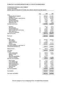 TURKCELL ILETISIM HIZMETLERI AS AND ITS SUBSIDIARIES CONSOLIDATED BALANCE SHEET As at 31 December