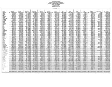 California gubernatorial election / Elections in the United States / Years in the United States / California Superintendent of Public Instruction election