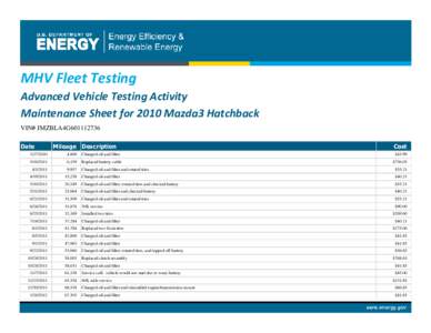 MHV Fleet Testing Advanced Vehicle Testing Activity Maintenance Sheet for 2010 Mazda3 Hatchback VIN# JMZBLA4G601112736 Date