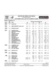 AUDI FIS SKI WORLD CUP[removed]4th MEN’S SLALOM