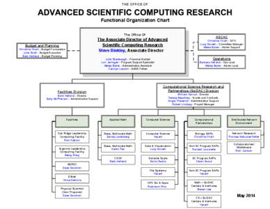 Helland / United States Department of Energy / National Energy Research Scientific Computing Center / Energy Sciences Network