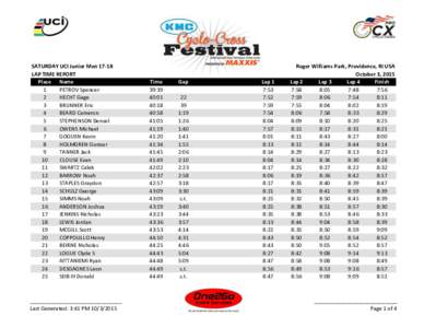 SATURDAY UCI Junior MenLAP TIME REPORT Place Name 1 PETROV Spencer 2