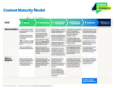 Content Strategy Content Maturity Model Graphic 3 copy