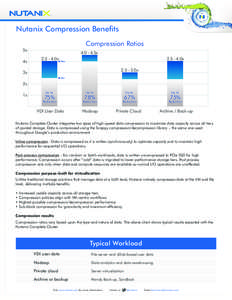 Nutanix Compression Benefits Compression Ratios 5x 4x