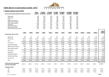 Traffic data for 3 cross harbour tunnels[removed]*1 1) Western Harbour Tunnel (WHT) Actual Toll Level before Specific Promotion from WHT ($) Motorcycles Private Cars Taxis