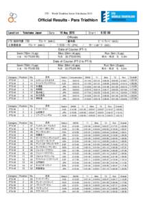 ITU World Triathlon Series YokohamaOfficial Results - Para Triathlon 11h MayLocation : Yokohama Japan
