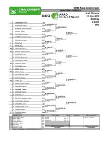 BRD Arad Challenger QUALIFYING SINGLES Arad, Romania