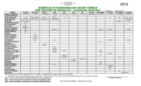 STATE OF HAWAII DEPARTMENT OF TRANSPORTATION HARBORS DIVISION OAHU DISTRICT  2014