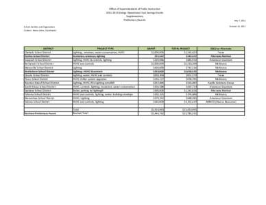 Office of Superintendent of Public Instruction[removed]Energy Operational Cost Savings Grants Supplementary Preliminary Awards  May 7, 2012