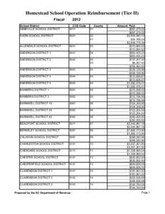 Homestead School Operation Reimbursement (Tier II) Fiscal[removed]School District