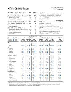 [removed]OYA All Youth Population Report - Ver[removed]